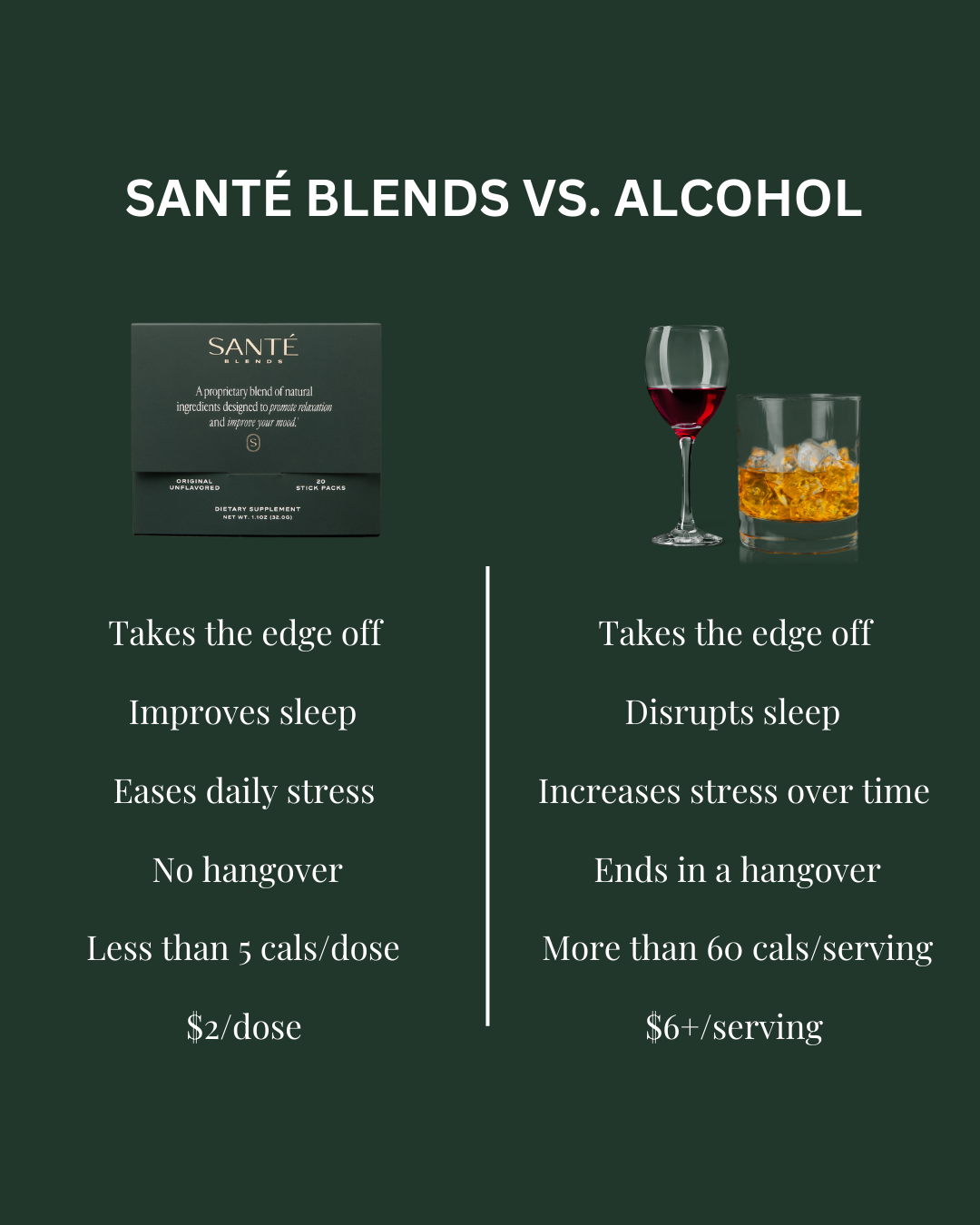Santé Blends Original (BFCM)